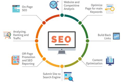seo services in dubai|search engine optimization uae.